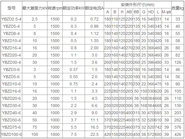 YBZD防爆振动电机技术参数