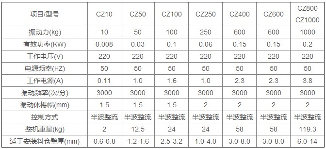 电磁仓壁振动器方型技术参数