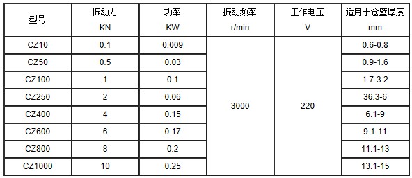 电磁仓壁振动器技术参数