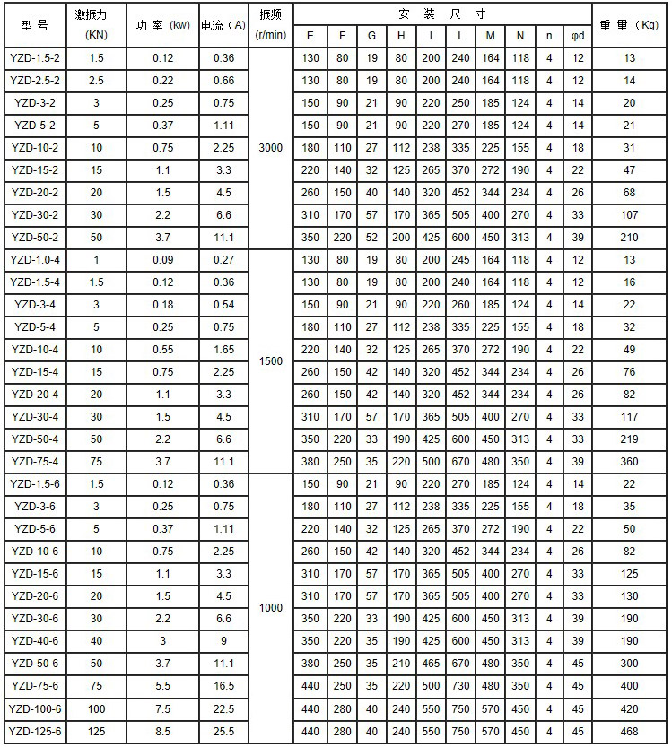 YZD系列振动电机技术参数