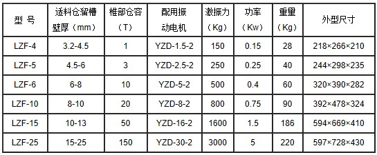 LZF系列电磁仓壁振动器技术参数